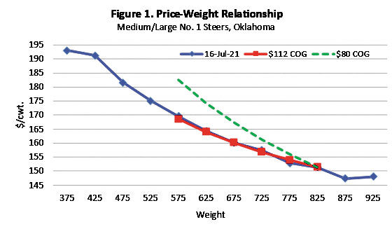 Peel Figure 1